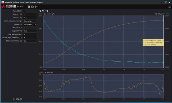 嚴重影響 NB–IoT 充電機充電蓄電池續航時間自放電問題該如何解決？