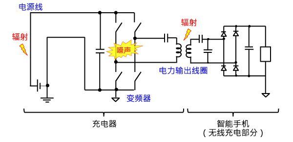 蓄電池?zé)o線充電器的噪聲攪擾機(jī)制