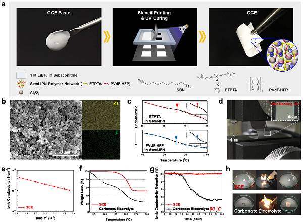 充電機充電固態鋰離子蓄電池怎么完成多功能柔性多級印刷制備呢? 充電機充電固態鋰離子蓄電池怎么完成多功能柔性多級印刷制備呢?