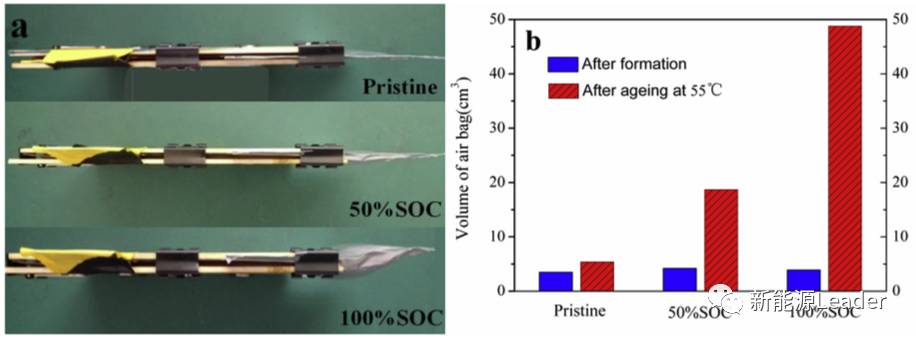 如何處理充電機充電鈦酸鋰電池的產氣問題? 如何處理充電機充電鈦酸鋰電池的產氣問題?