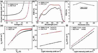 提高充電機(jī)充電太陽能蓄電池效率的甲苯制備聚合物是個什么東東？