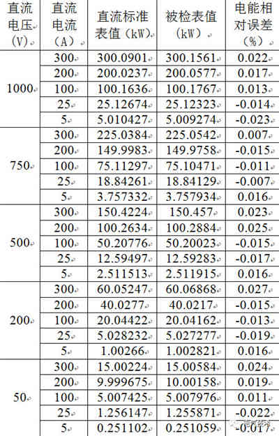 磁調(diào)制器原理的大功率直流充電機充電計量裝置現(xiàn)場檢測裝置的設(shè)計方案 磁調(diào)制器原理的大功率直流充電機充電計量裝置現(xiàn)場檢測裝置的設(shè)計方案