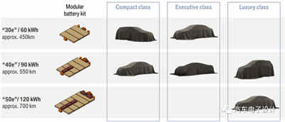 BMW與Tesla設計的智能充電機充電蓄電池系統哪家更強? BMW與Tesla設計的智能充電機充電蓄電池系統哪家更強?