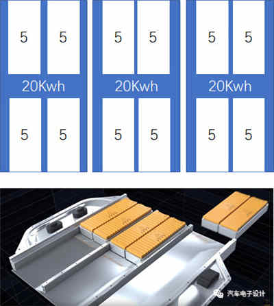 BMW與Tesla設計的智能充電機充電蓄電池系統哪家更強? BMW與Tesla設計的智能充電機充電蓄電池系統哪家更強?