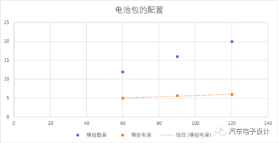BMW與Tesla設計的智能充電機充電蓄電池系統哪家更強? BMW與Tesla設計的智能充電機充電蓄電池系統哪家更強?