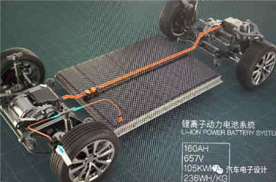 高壓大模組的全自動恒流恒壓充電器充電蓄電池系統設計方案可行嗎？