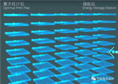 高壓大模組的全自動恒流恒壓充電器充電蓄電池系統設計方案可行嗎？
