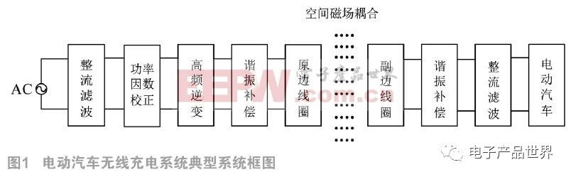 如何基于雙LCC實現電動汽車多階段恒流蓄電池充電機無線充電技術？