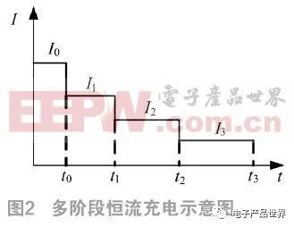 如何基于雙LCC實現電動汽車多階段恒流蓄電池充電機無線充電技術? 如何基于雙LCC實現電動汽車多階段恒流蓄電池充電機無線充電技術?