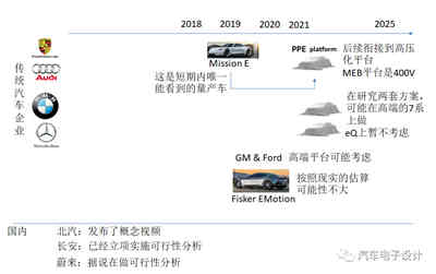 充電機充電電池系統高壓化的方案選擇