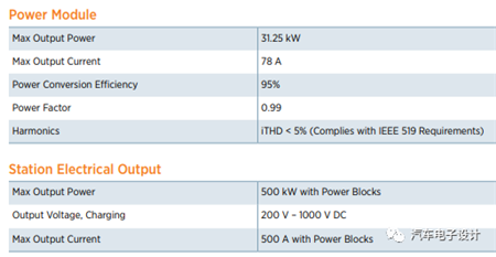 2MW的蓄電池充電機充電連接器用來干嘛? 2MW的蓄電池充電機充電連接器用來干嘛?
