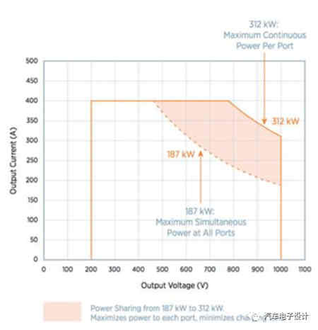 2MW的蓄電池充電機充電連接器用來干嘛? 2MW的蓄電池充電機充電連接器用來干嘛?
