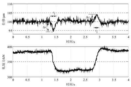 充電機(jī)充電鋰電池極片輥壓機(jī)原理及工藝