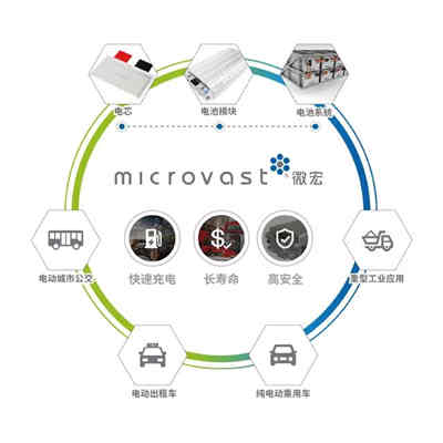 GGII：2018充電機充電動力蓄電池企業數量驟減 四種命運折射產業趨勢