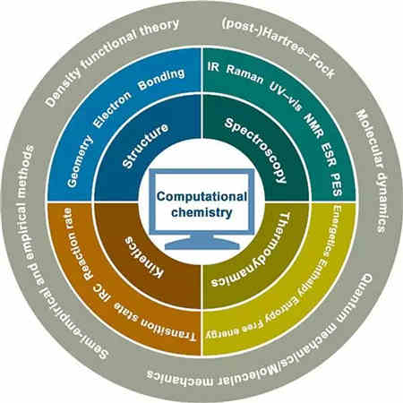 智能充電機充電鋰硫蓄電池中結合應用的現狀及未來展望 智能充電機充電鋰硫蓄電池中結合應用的現狀及未來展望