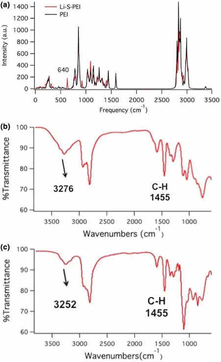 智能充電機充電鋰硫蓄電池中結合應用的現狀及未來展望 智能充電機充電鋰硫蓄電池中結合應用的現狀及未來展望