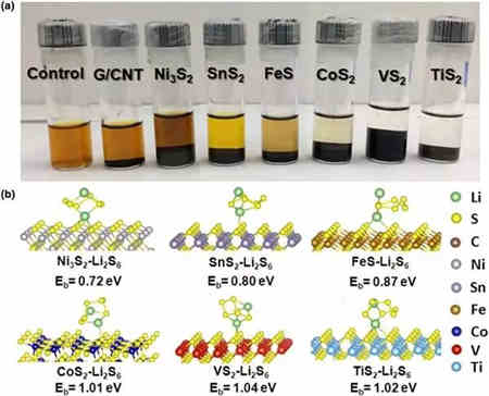 智能充電機充電鋰硫蓄電池中結合應用的現狀及未來展望 智能充電機充電鋰硫蓄電池中結合應用的現狀及未來展望