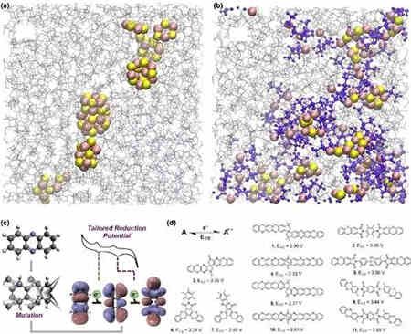 智能充電機充電鋰硫蓄電池中結合應用的現狀及未來展望 智能充電機充電鋰硫蓄電池中結合應用的現狀及未來展望