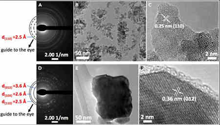 高表面能面的充電機充電鋰氧蓄電池用高活性氧演變催化劑的作用有多大？