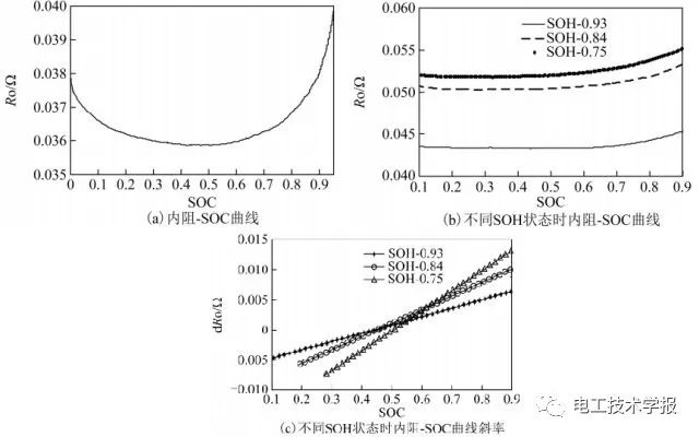 梯次利用充電機充電鋰電池健康狀態(tài)預測方法