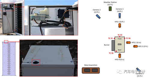 特斯拉充電機充電蓄電池起火的泄壓和排氣