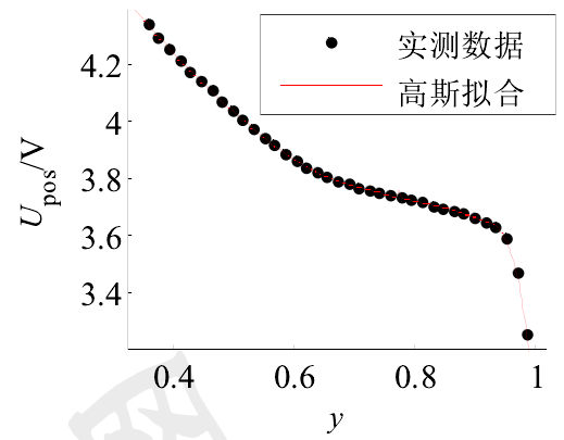 常見充電機充電鋰電池材料的開路電壓充放電曲線 常見充電機充電鋰電池材料的開路電壓充放電曲線