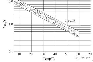 基于充電機充電純鉛蓄電池的風(fēng)機發(fā)電機組備用電源系統(tǒng) 基于充電機充電純鉛蓄電池的風(fēng)機發(fā)電機組備用電源系統(tǒng)