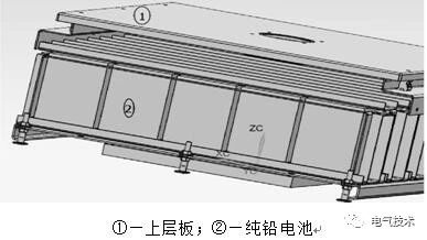 基于充電機充電純鉛蓄電池的風(fēng)機發(fā)電機組備用電源系統(tǒng) 基于充電機充電純鉛蓄電池的風(fēng)機發(fā)電機組備用電源系統(tǒng)