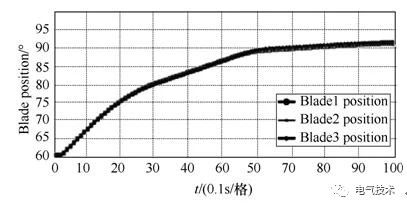 基于充電機充電純鉛蓄電池的風(fēng)機發(fā)電機組備用電源系統(tǒng) 基于充電機充電純鉛蓄電池的風(fēng)機發(fā)電機組備用電源系統(tǒng)