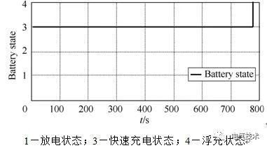 基于充電機充電純鉛蓄電池的風(fēng)機發(fā)電機組備用電源系統(tǒng) 基于充電機充電純鉛蓄電池的風(fēng)機發(fā)電機組備用電源系統(tǒng)