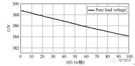 基于充電機充電純鉛蓄電池的風(fēng)機發(fā)電機組備用電源系統(tǒng) 基于充電機充電純鉛蓄電池的風(fēng)機發(fā)電機組備用電源系統(tǒng)