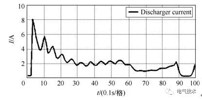 基于充電機充電純鉛蓄電池的風(fēng)機發(fā)電機組備用電源系統(tǒng) 基于充電機充電純鉛蓄電池的風(fēng)機發(fā)電機組備用電源系統(tǒng)