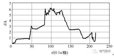 基于充電機充電純鉛蓄電池的風(fēng)機發(fā)電機組備用電源系統(tǒng) 基于充電機充電純鉛蓄電池的風(fēng)機發(fā)電機組備用電源系統(tǒng)