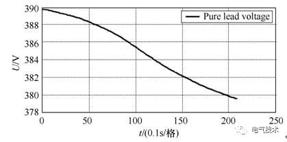 基于充電機充電純鉛蓄電池的風(fēng)機發(fā)電機組備用電源系統(tǒng) 基于充電機充電純鉛蓄電池的風(fēng)機發(fā)電機組備用電源系統(tǒng)
