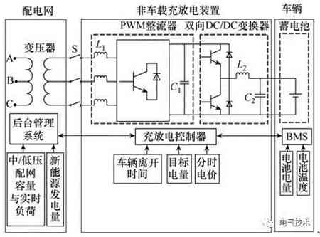 V2G蓄電池充電機充放電站系統CAN總線通信協議的定制及實施方案 V2G蓄電池充電機充放電站系統CAN總線通信協議的定制及實施方案