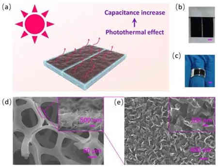 光熱效應能有效的增強大功率充電機充電超級電容器電容量嗎？