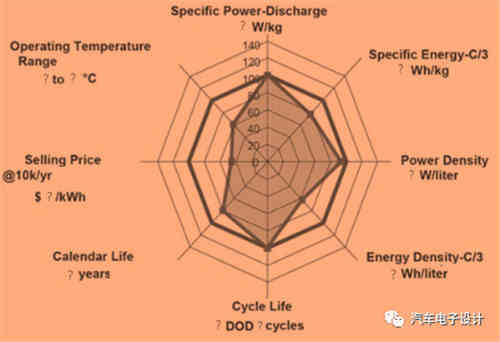 如何評(píng)價(jià)充電機(jī)充電動(dòng)力蓄電池？