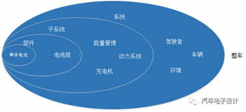 如何評(píng)價(jià)充電機(jī)充電動(dòng)力蓄電池？