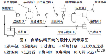 極片制造對充電機充電鋰電池性能一致性的影響