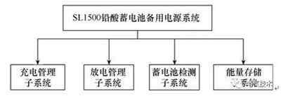 超級電容備用直流穩壓電源系統替換充電機充電鉛酸蓄電池的SL1500機組備用電源系統技術研究方案