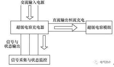 超級電容備用直流穩壓電源系統替換充電機充電鉛酸蓄電池的SL1500機組備用電源系統技術研究方案