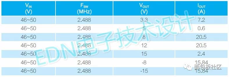 強磁場環境下的無芯直流穩壓電源設計方案 強磁場環境下的無芯直流穩壓電源設計方案