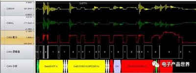 CAN總線錯誤檢測機制