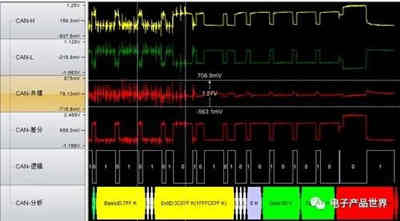 CAN總線錯誤檢測機制
