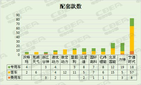 高比能充電機充電蓄電池增加明顯 第7批推薦目錄新能源車充電機充電蓄電池配套分析