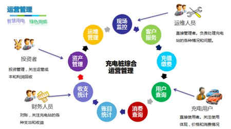 電動汽車蓄電池充電機-充電樁技術及配電設計方案 電動汽車蓄電池充電機-充電樁技術及配電設計方案