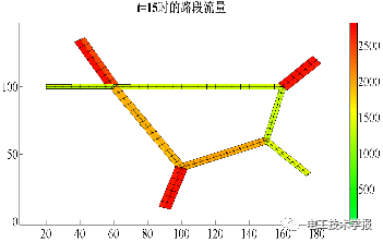 基于動態交通仿真的高速公路電動汽車蓄電池充電機-充電站規劃