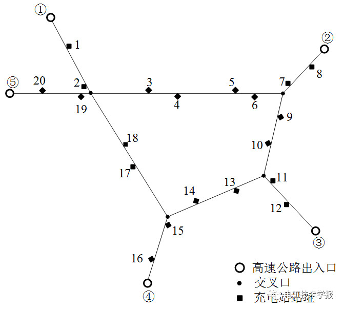 基于動態交通仿真的高速公路電動汽車蓄電池充電機-充電站規劃