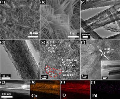 基于低結晶度氧空位富足Co3O4電極的柔性高能量密度蓄電池充電機充電超級電容器