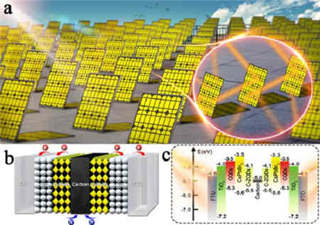 充電機充電無機鈣鈦礦太陽能蓄電池取得系列重要研究進展